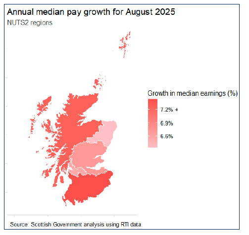 Heat map showing the annual pay growth rate of median earnings by region in Scotland, showing that Southern Scotland has seen the highest increase in pay over the year, followed by Highlands and Islands.
