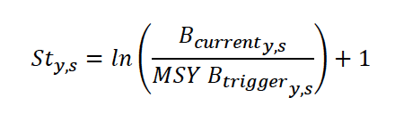 The status index by year and stock is equal to one plus the natural log of the ratio between a stock’s biomass and it’s MSY Btrigger value.