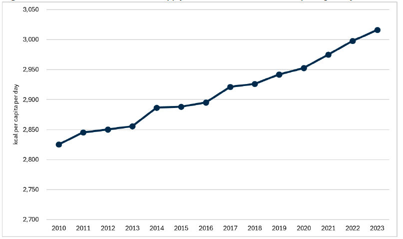 One of four line graph charts showing Scottish production to supply ratios for key food commodities based on volume. This graph presents data from 2007 to 2024 for vegetables and fruit (potatoes, vegetables and fruits).