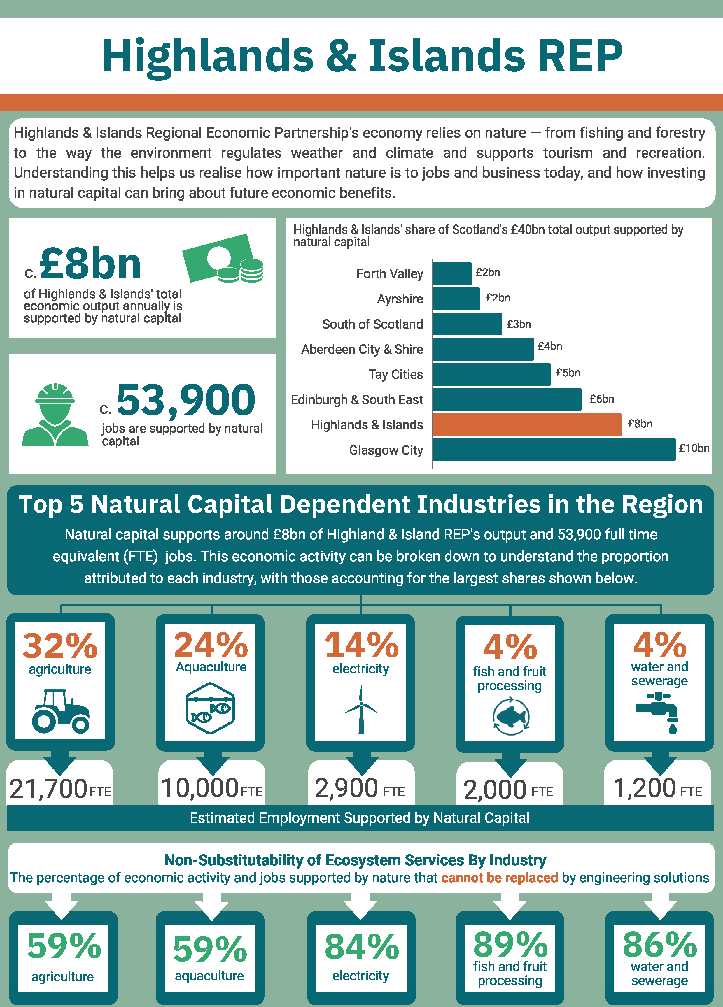 Plain text for this graphic can be found below.