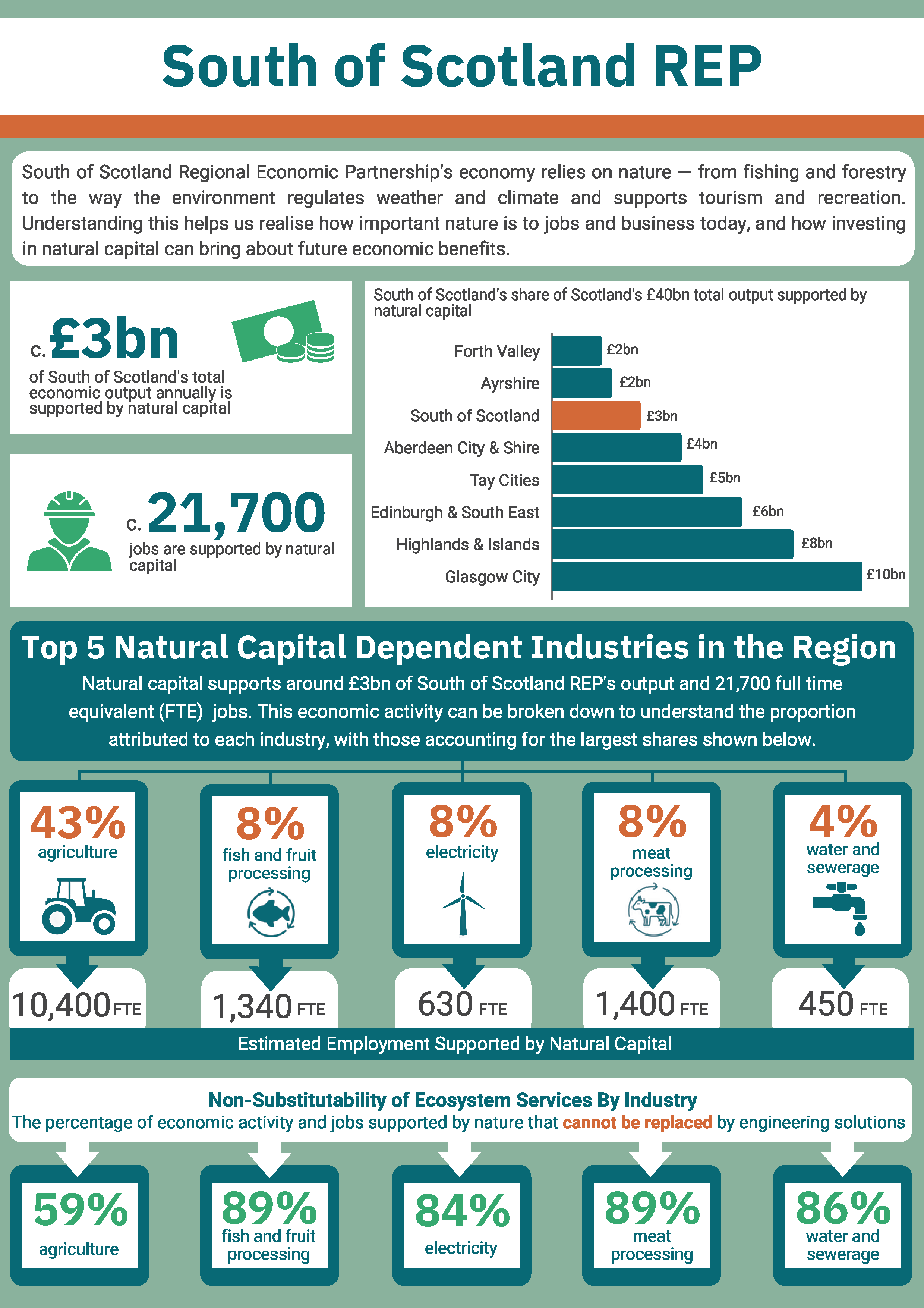 Plain text for this graphic can be found below.