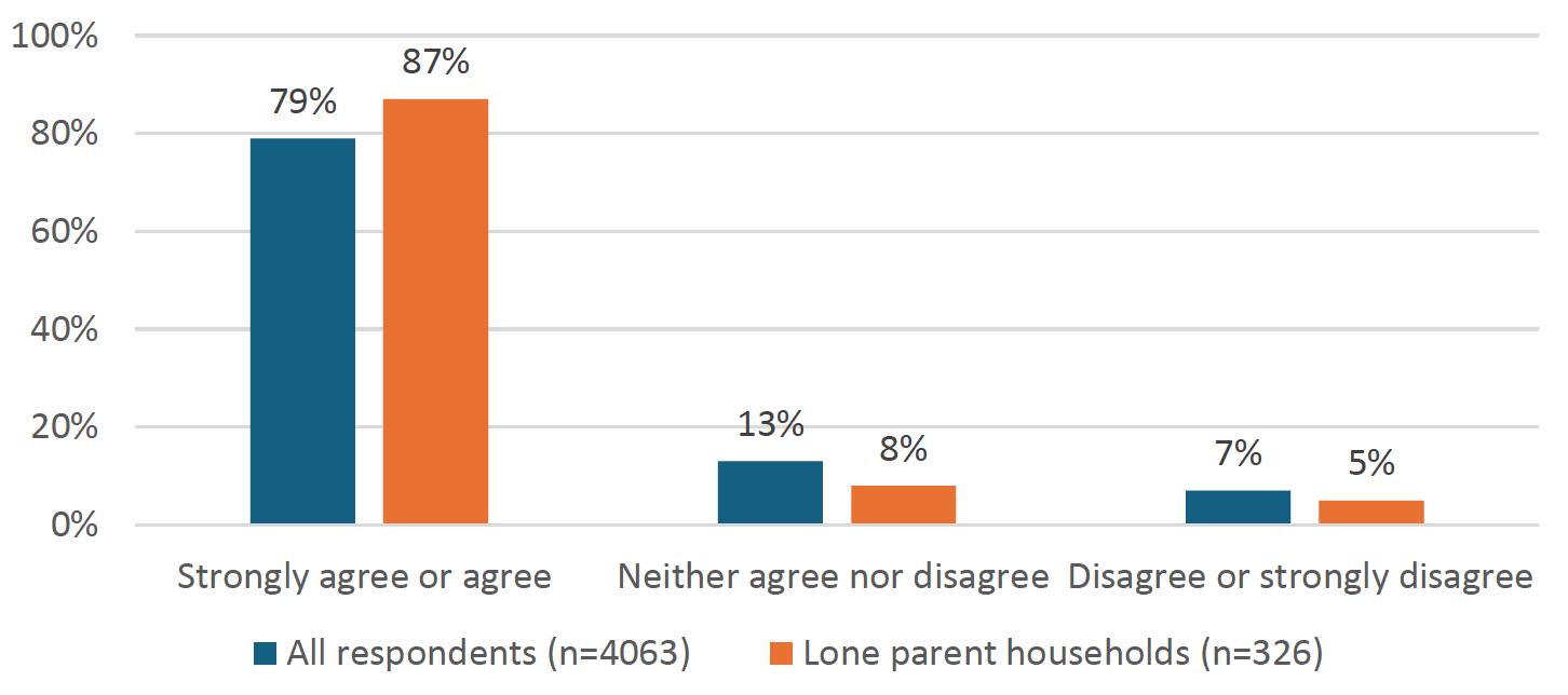 Figure 1 - shows results from the Client Satisfaction Survey in response to the statement 'I felt informed about the case transfer process'. Figure 1 - shows results from the Client Satisfaction Survey in response to the statement 'I felt informed about the case transfer process'.