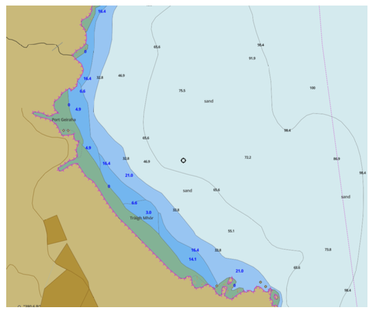 Bathymetry of Tolsta beach (data from NMPi)