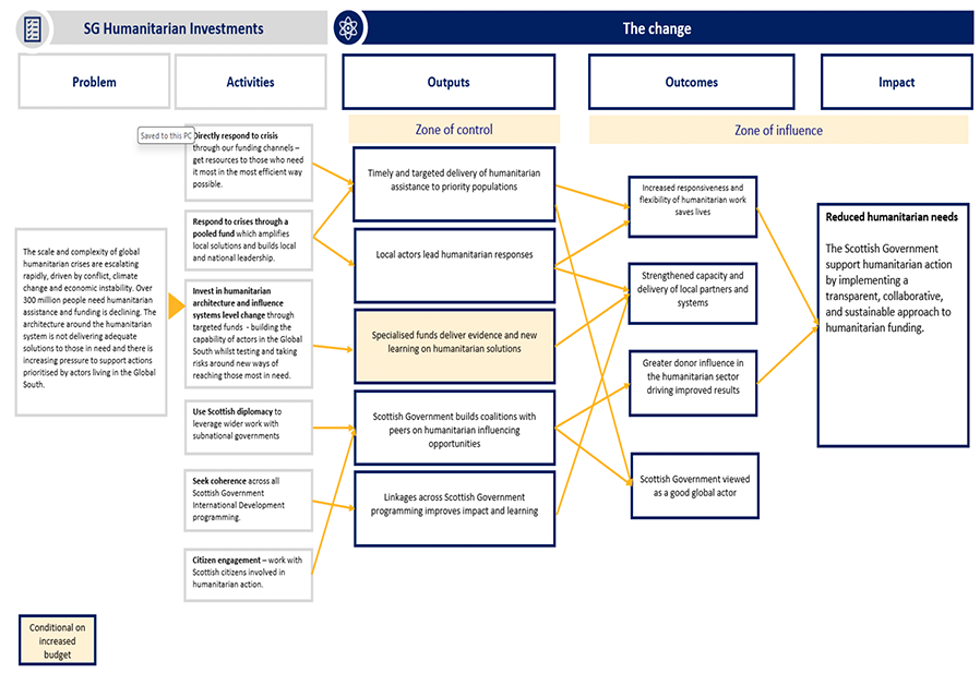 figure described below