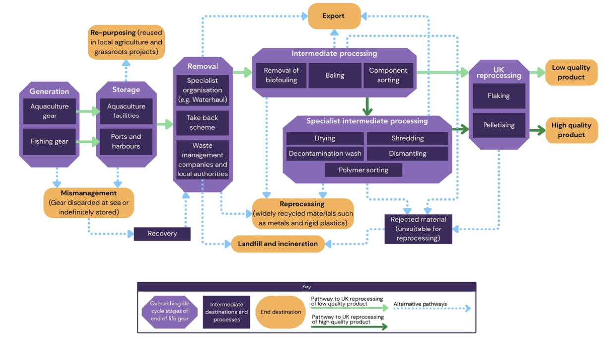 Plain text version of graphic below.