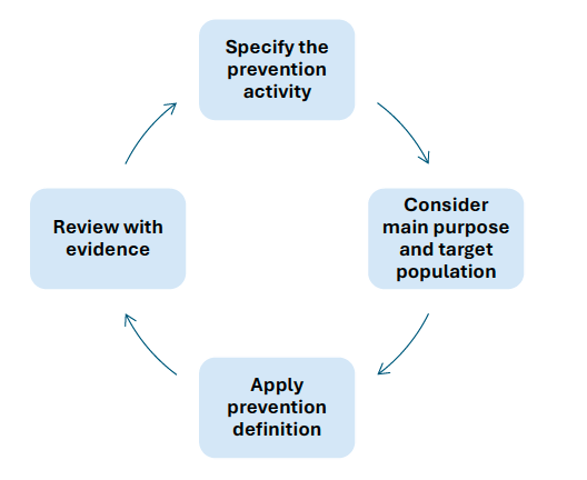 Plain text for this graphic can be found below. 