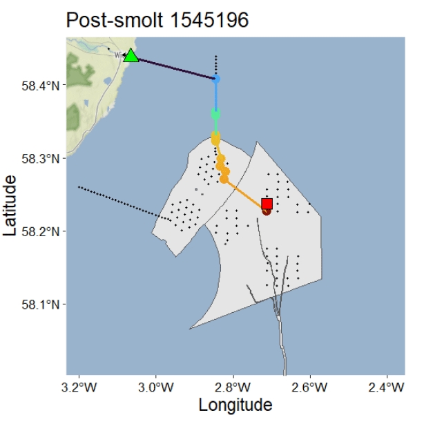 Map showing post-smolt fish movement tracked by latitude and longitude, with coloured markers and lines indicating different locations and paths. Key features include a green triangle, red square, and a series of connected dots in blue, cyan, yellow, and orange, highlighting migration routes within a coastal area.