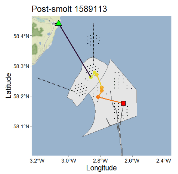 Map showing post-smolt 1589113 movement with latitude and longitude coordinates marked on axes. Route includes coloured points from orange to yellow, a red square, and a green triangle, indicating key locations and travel path across a coastal area.