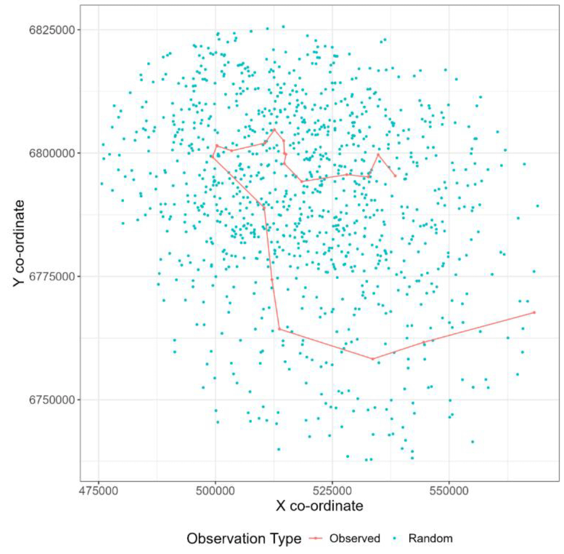 Scatter plot of an example step selection function.