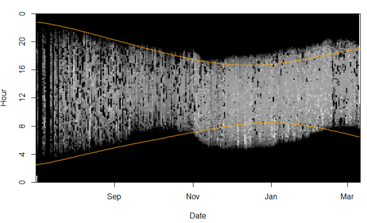 Light-intensity data from the single recovered geolocator deployed in July 2021 on a breeding Leach’s Storm-petrel.