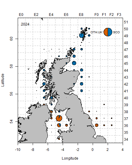 A map showing the spatial distribution of scallop landings in 2024. Landings in each ICES stat square are split according to Scottish and Other UK landings.