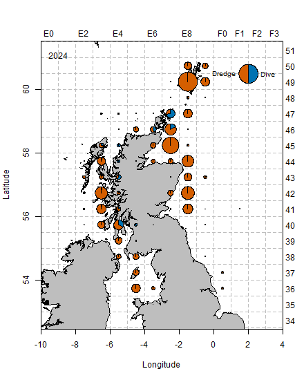 A map showing the spatial distribution of scallop landings in 2024. Landings in each ICES stat square are split according to dredge and dive caught landings.