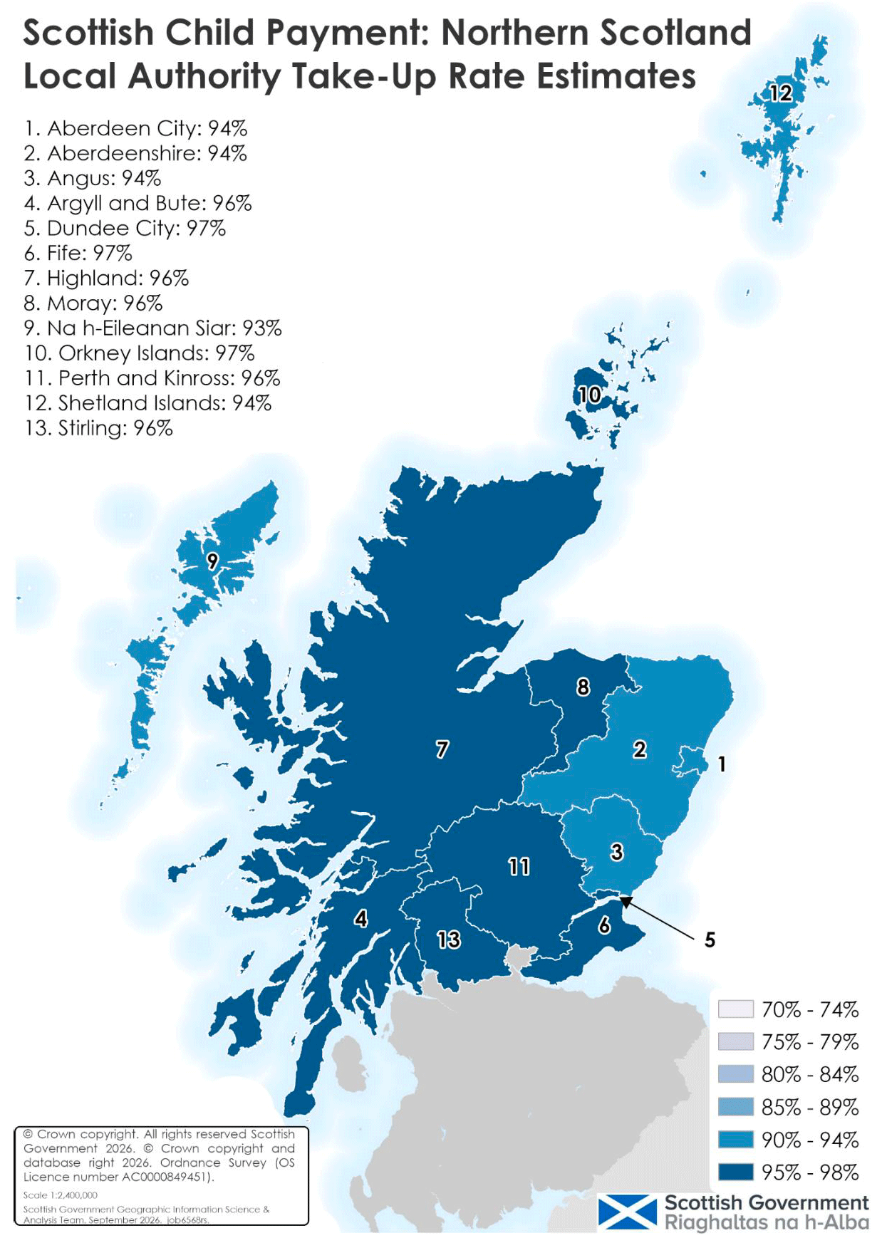 Regional choropleth map of Scottish Child Payment take-up in Northern Scotland in 2025-26. Estimates range from 93% to 96% among the local authorities shown.