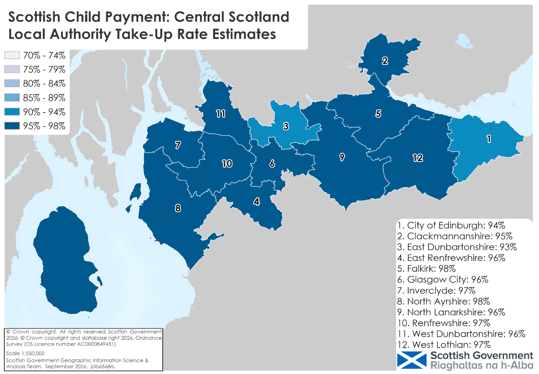 Regional choropleth map of Scottish Child Payment take-up in Central Scotland in 2025-26. Estimates range from 93% to 98% among the local authorities shown.