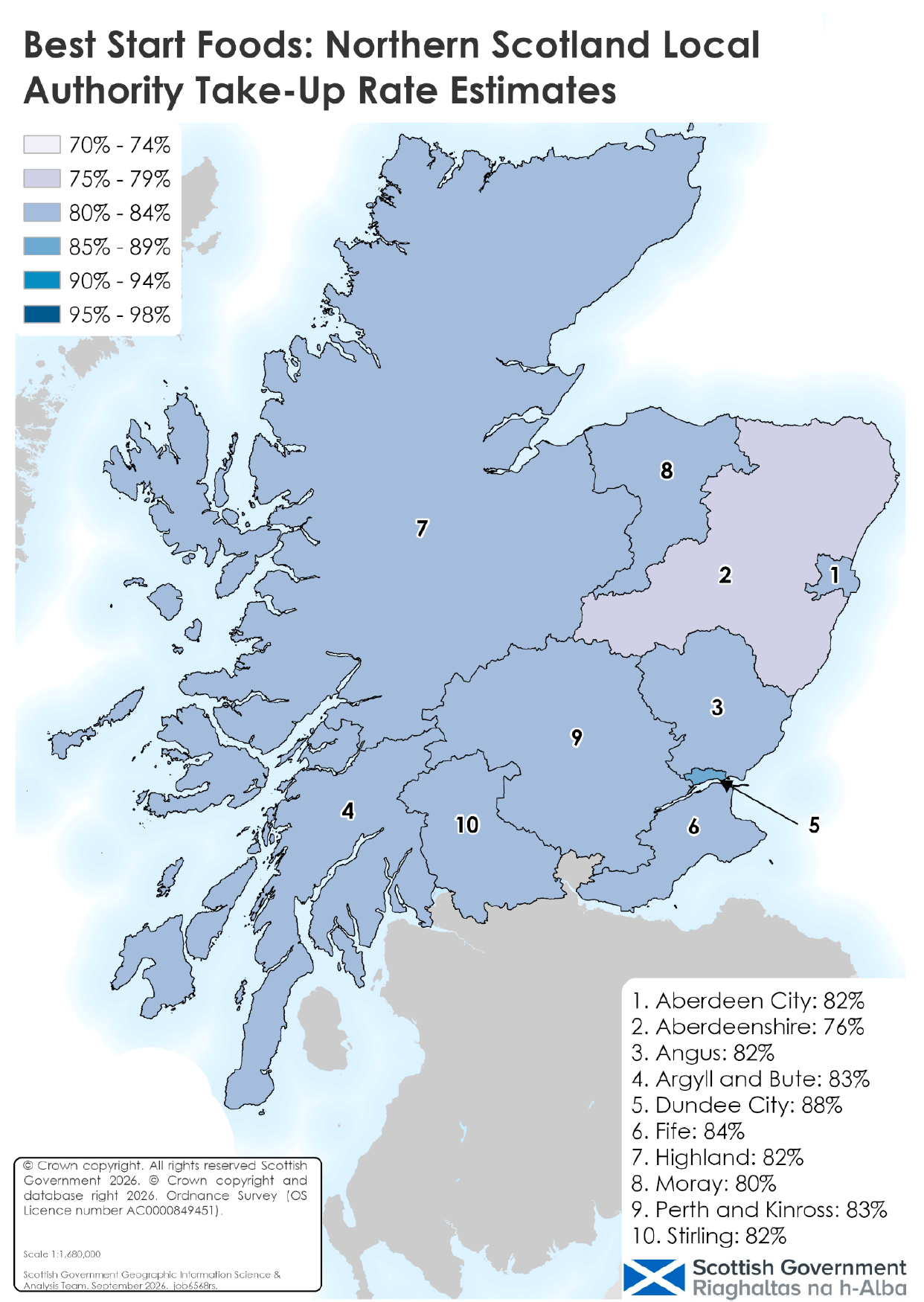Regional choropleth map of Best Start Foods take-up in Northern Scotland in 2025-26. Published estimates range from 76% to 88% among the local authorities shown. Island authority estimates are omitted because recipient numbers are below the reporting threshold.