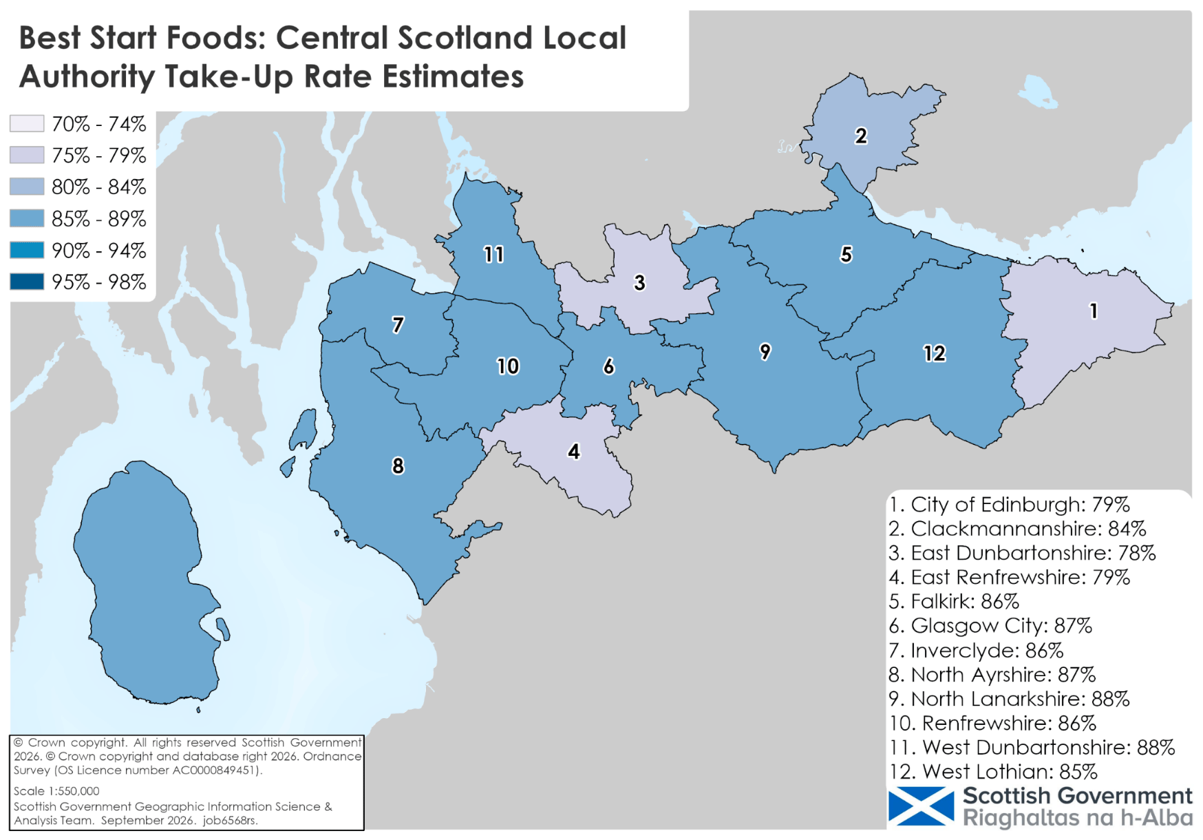 Regional choropleth map of Best Start Foods take-up in Central Scotland in 2025-26. Estimates range from 78% to 88% among the local authorities shown.