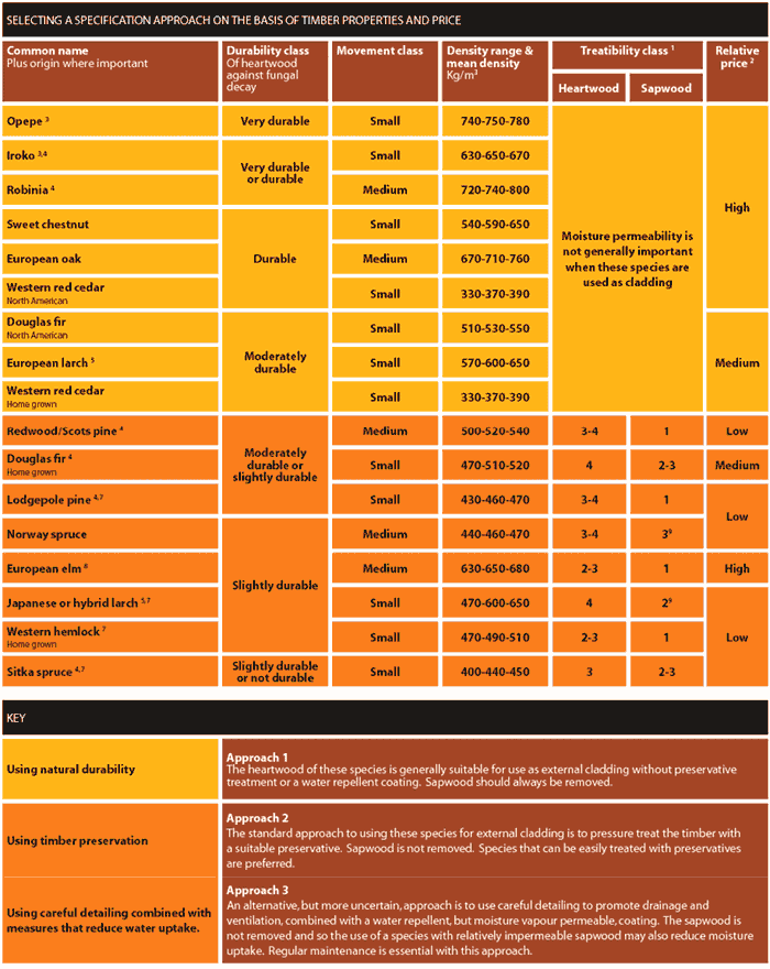 table graphic