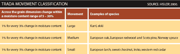 table graphic