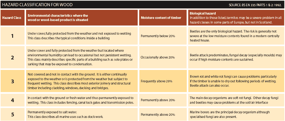 table graphic