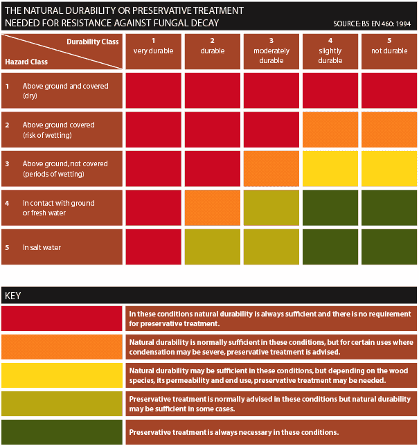 table graphic