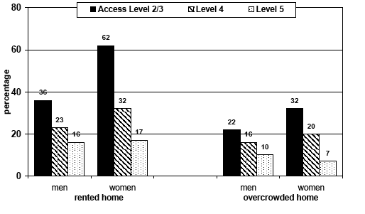 Figure 8.1: Literacy and home life