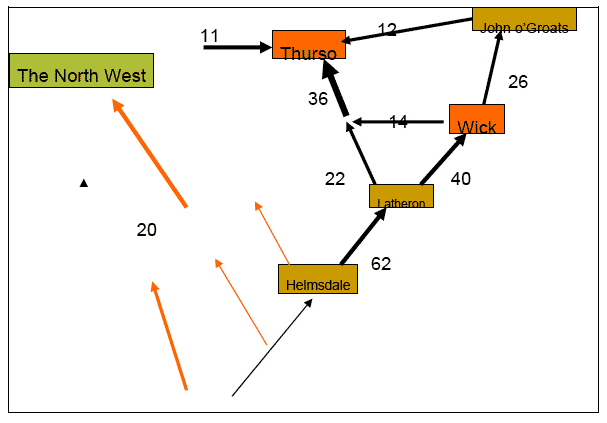 Figure 8-6 Major Tourist Flows in Caithness and Sutherland