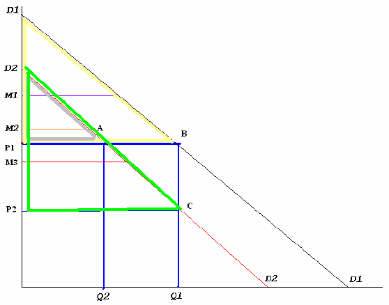 Figure 2-1