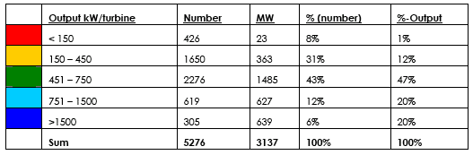 Table 3-10