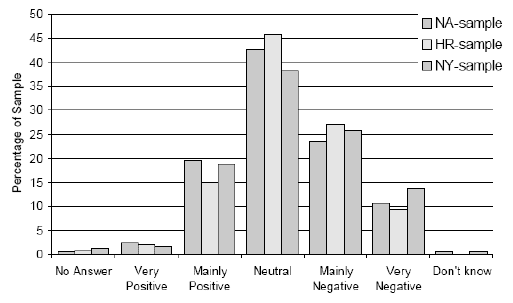 Figure 3-6 Visual impact of land-based wind turbines
