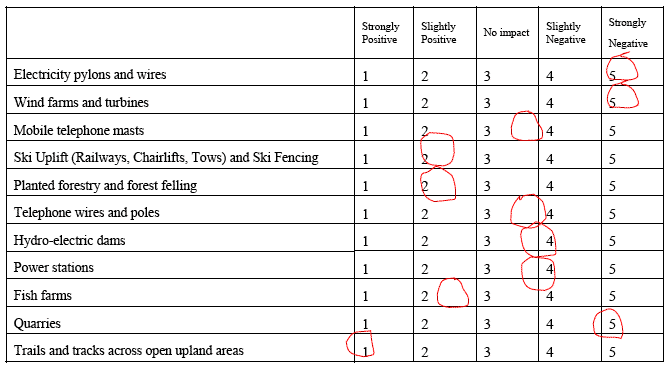 Table 4-2 Structure of Question on Attitudes