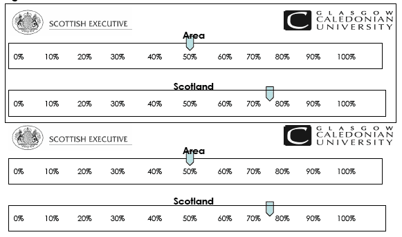 Figure 4-1 The Sliders Used to Assess Likelihood