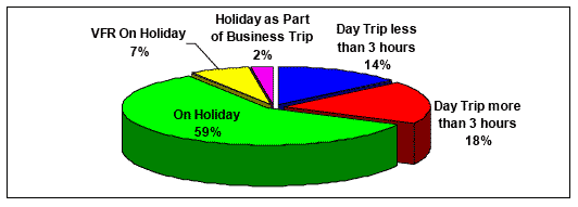 Figure 4-2 Trip Type