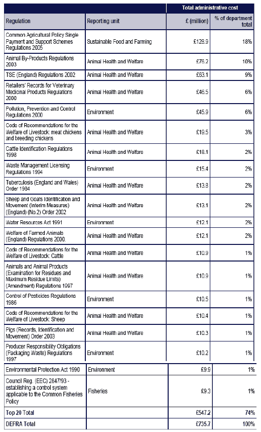 Table 2.3