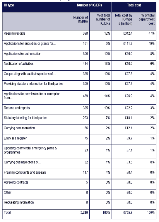 Table 2.4