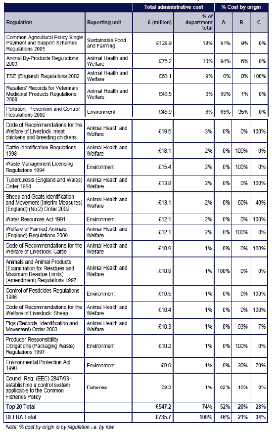 Table 2.5