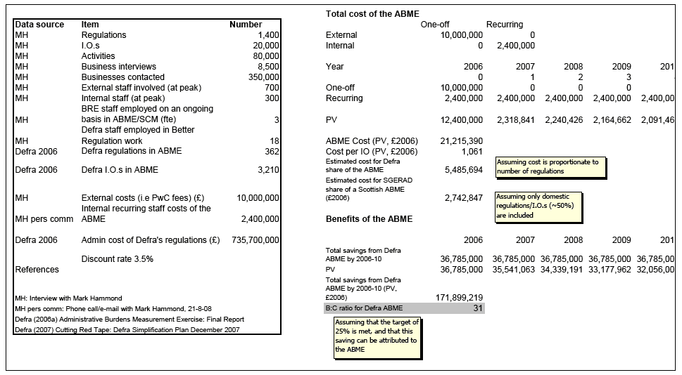Table 2.6