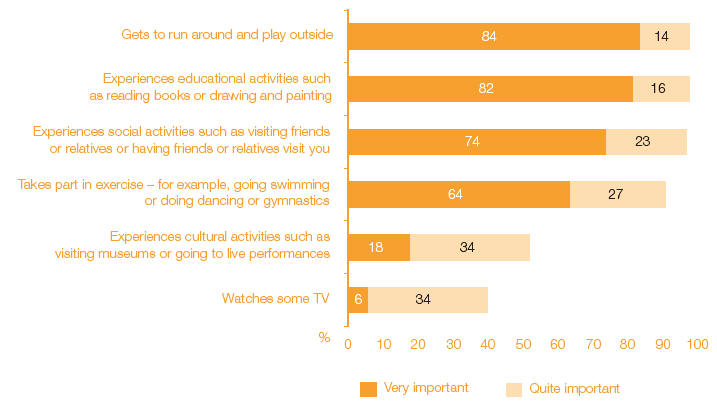 Figure 3B Number of different places or events children had been to in previous year, at age 22 months