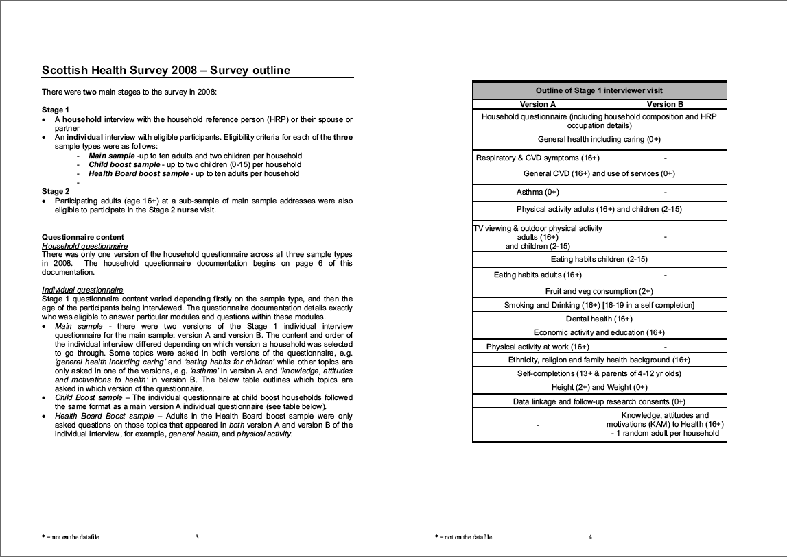 Household questionnaire, individual and nurse questionnaires