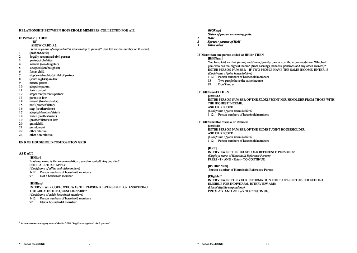 Household questionnaire, individual and nurse questionnaires