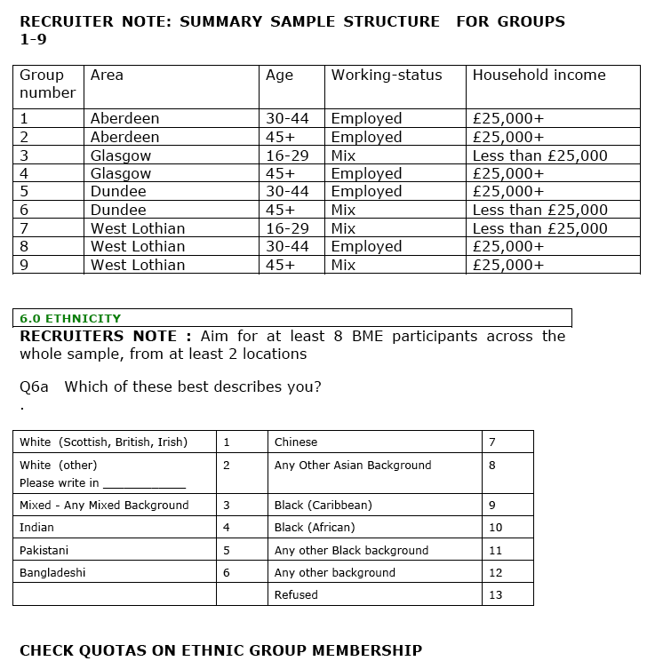 Focus group screening questionnaire