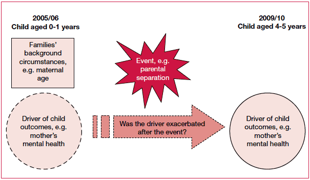 Figure 1.1 Analytical model