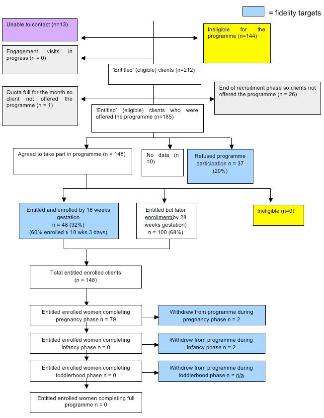 Appendix A