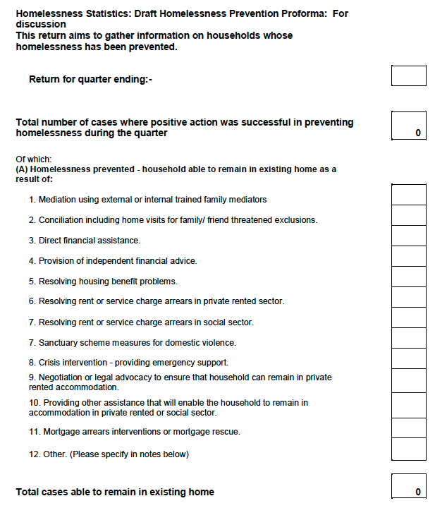 Draft homelessness prevention pro-forma