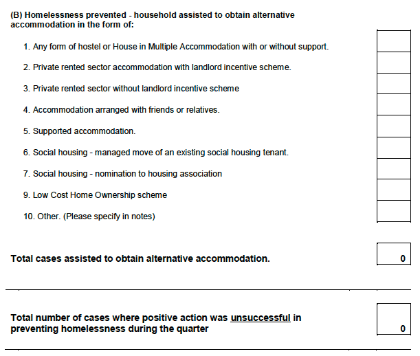 Draft homelessness prevention pro-forma