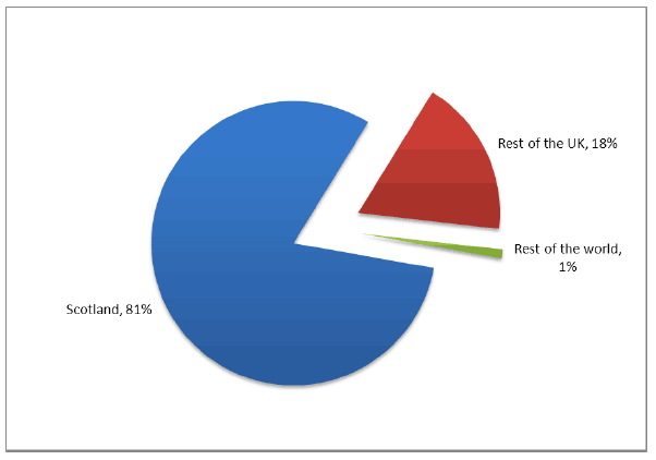 Figure 2 Respondents by area of residence Figure 2 Respondents by area of residence