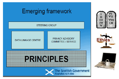 Emerging framework Emerging framework