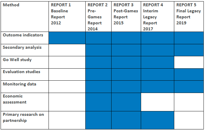 Table 3.1: Results available at publication date