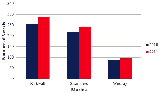 Figure 5.5 Destinations of Yachts Calling at Scrabster (2010-11 combined) Figure 5.5 Destinations of Yachts Calling at Scrabster (2010-11 combined)