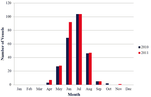Figure 5.6 Total Visitors to Orkney Marinas – 2010 and 2011 Figure 5.6 Total Visitors to Orkney Marinas – 2010 and 2011