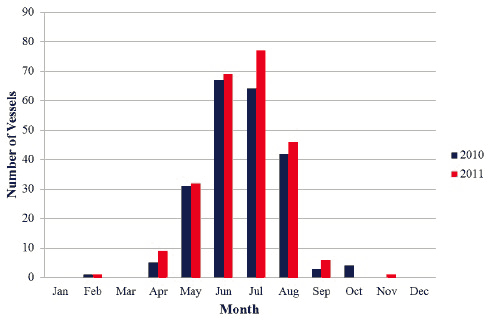 Figure 5.9 Vessel Nationalities – Kirkwall (2011) Figure 5.9 Vessel Nationalities – Kirkwall (2011)
